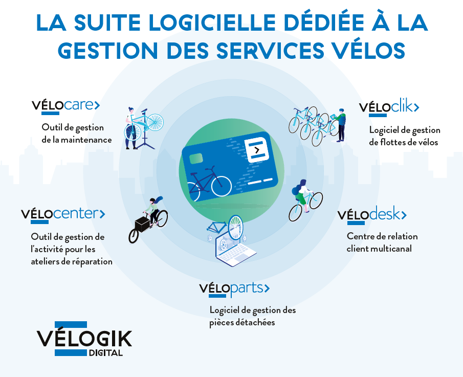 V logik Digital le pilotage 360 des flottes de v los V logik