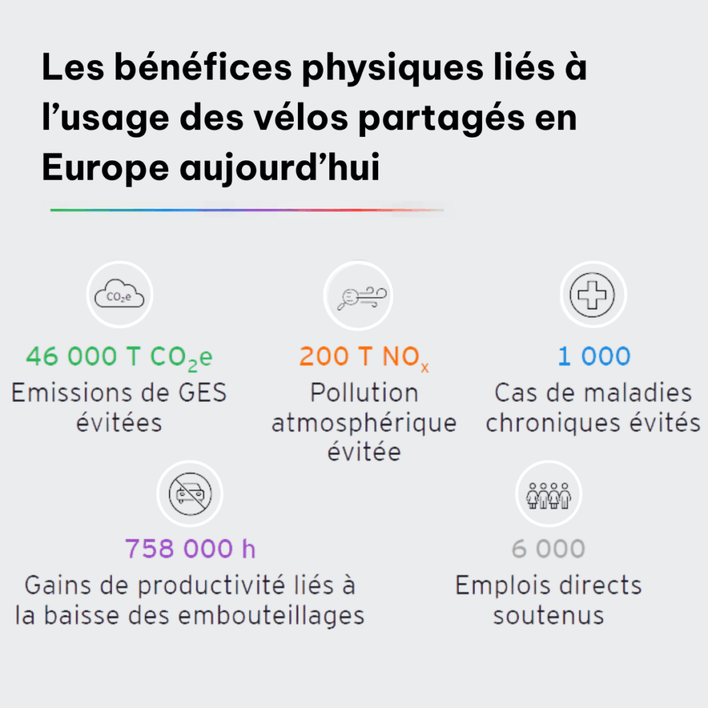 Bénéfices physiques du vélo partage